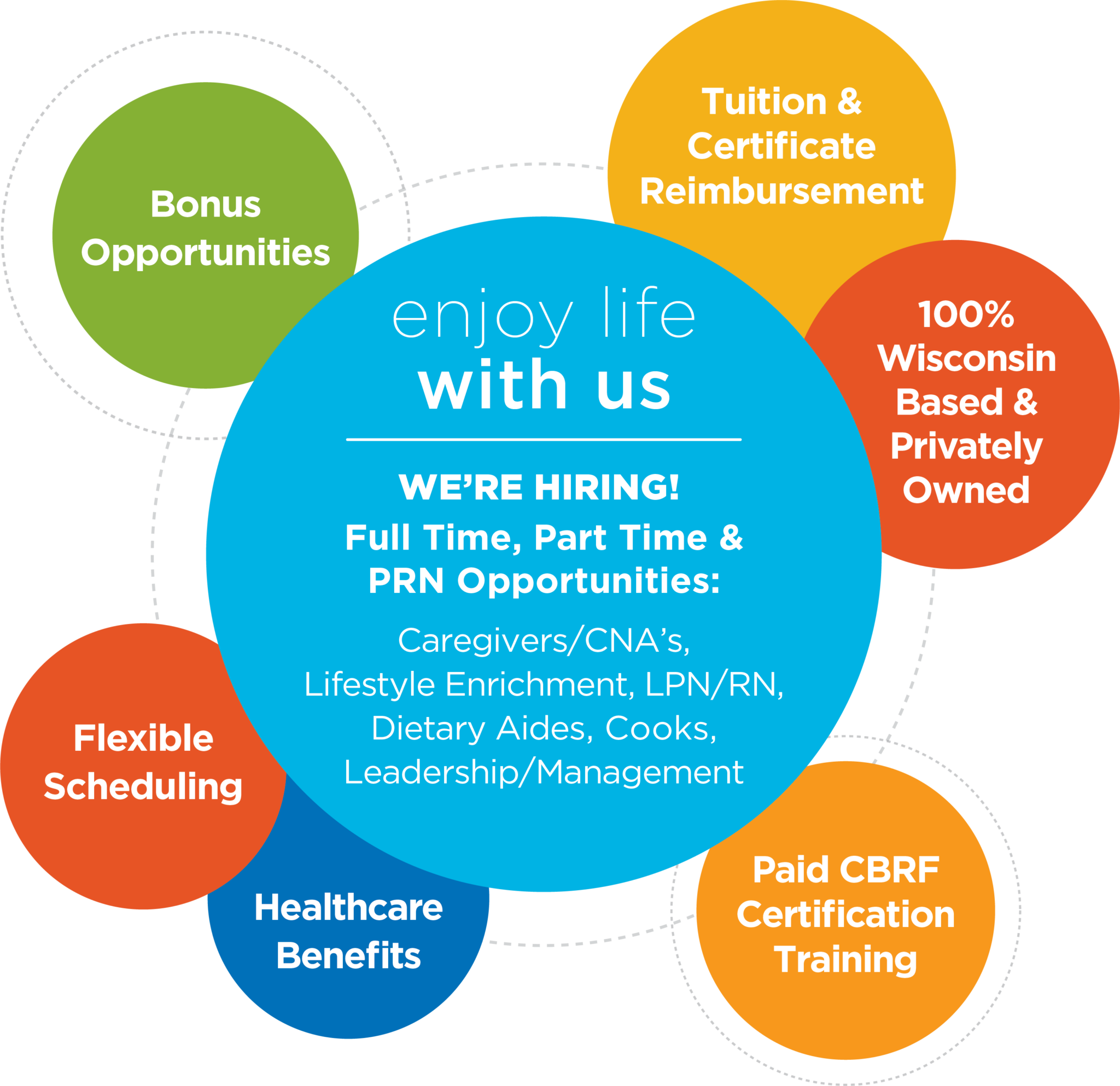 Wisconsin Senior Living Careers | Caregivers, Aides, Cooks, LPN/RV